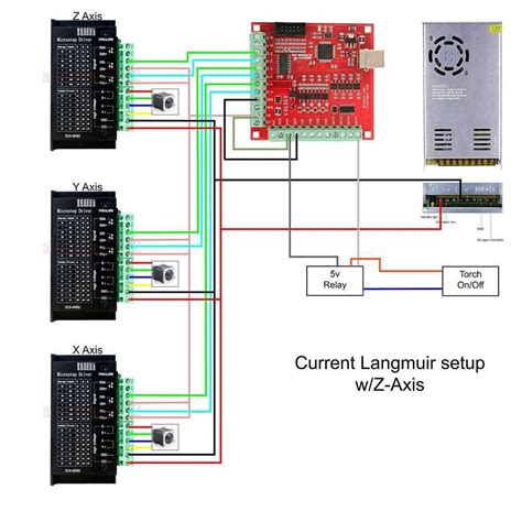 cnc machine for electronics|cnc breakout board wiring diagram.